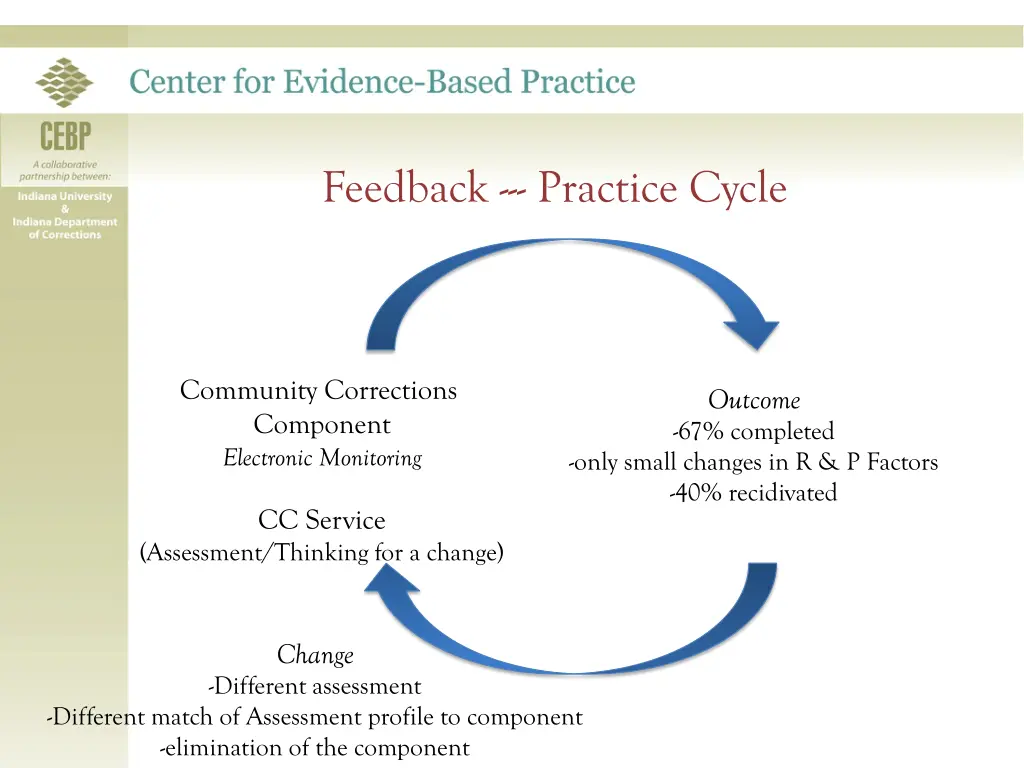 feedback practice cycle 1