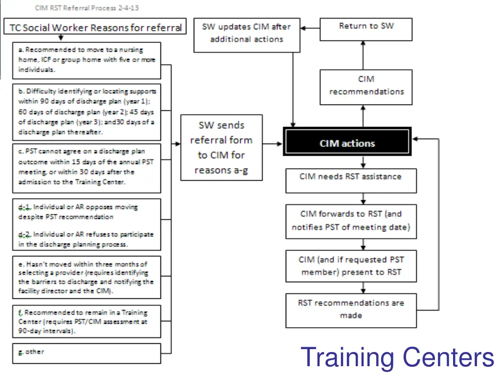 dbhds virginia department of behavioral health 7