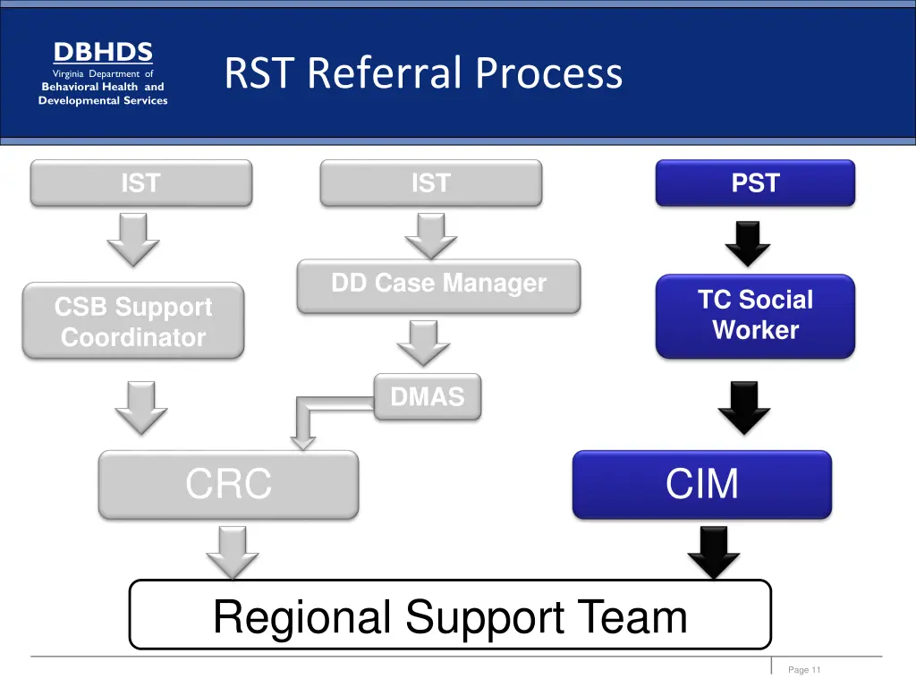 dbhds virginia department of behavioral health 8