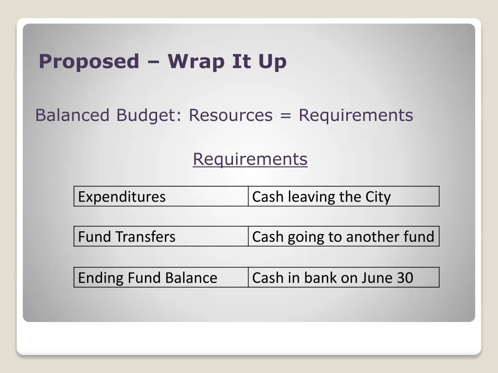 proposed wrap it up 1
