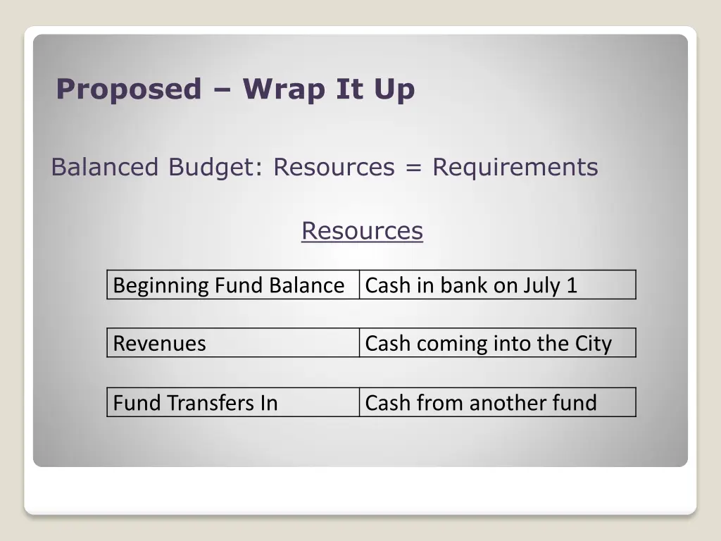 proposed wrap it up