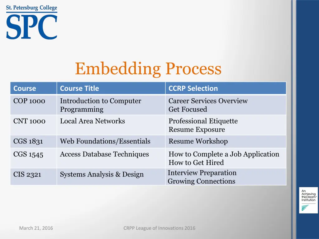 embedding process