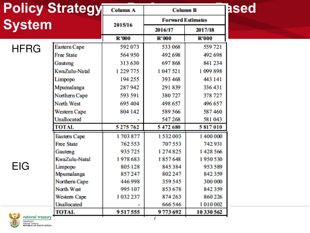 policy strategy on performance based system 1