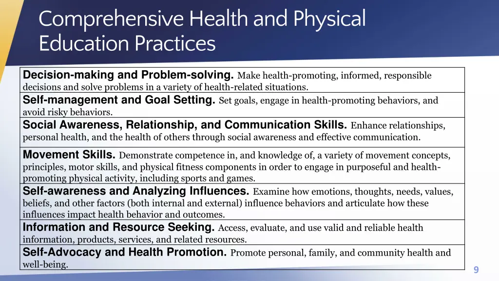 comprehensive health and physical education 1