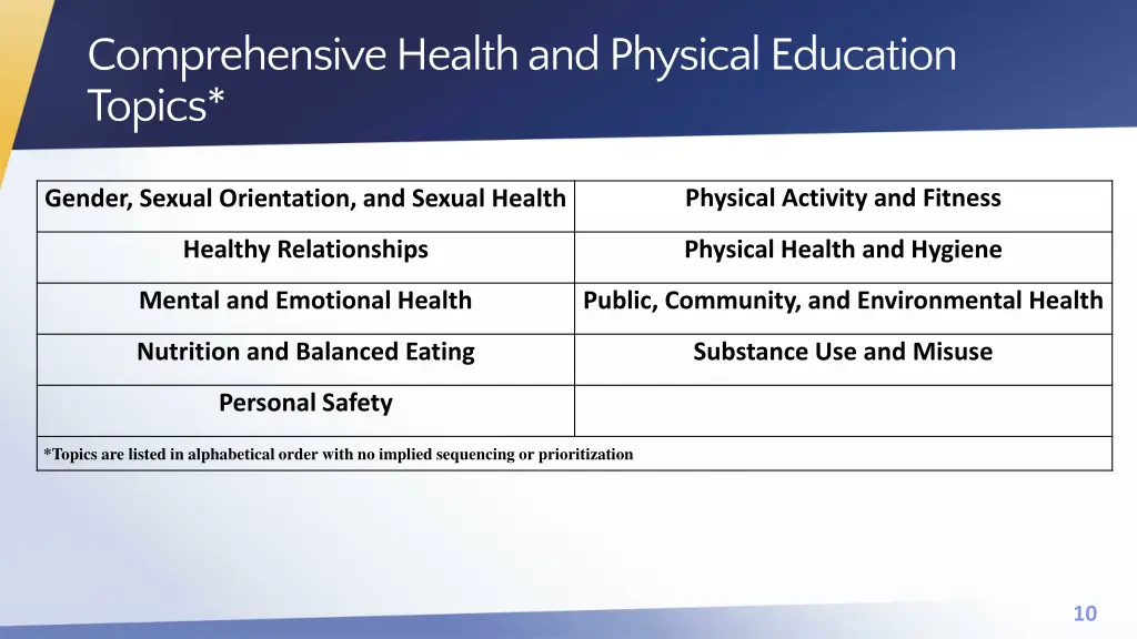 comprehensive health and physical education topics