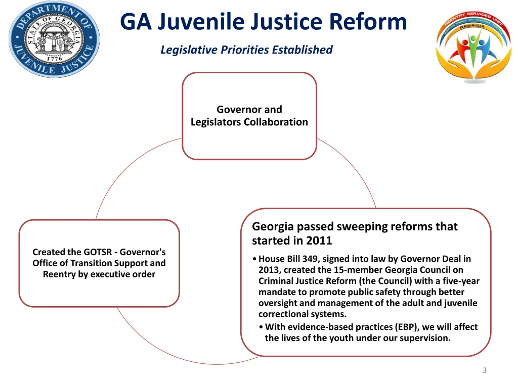 ga juvenile justice reform