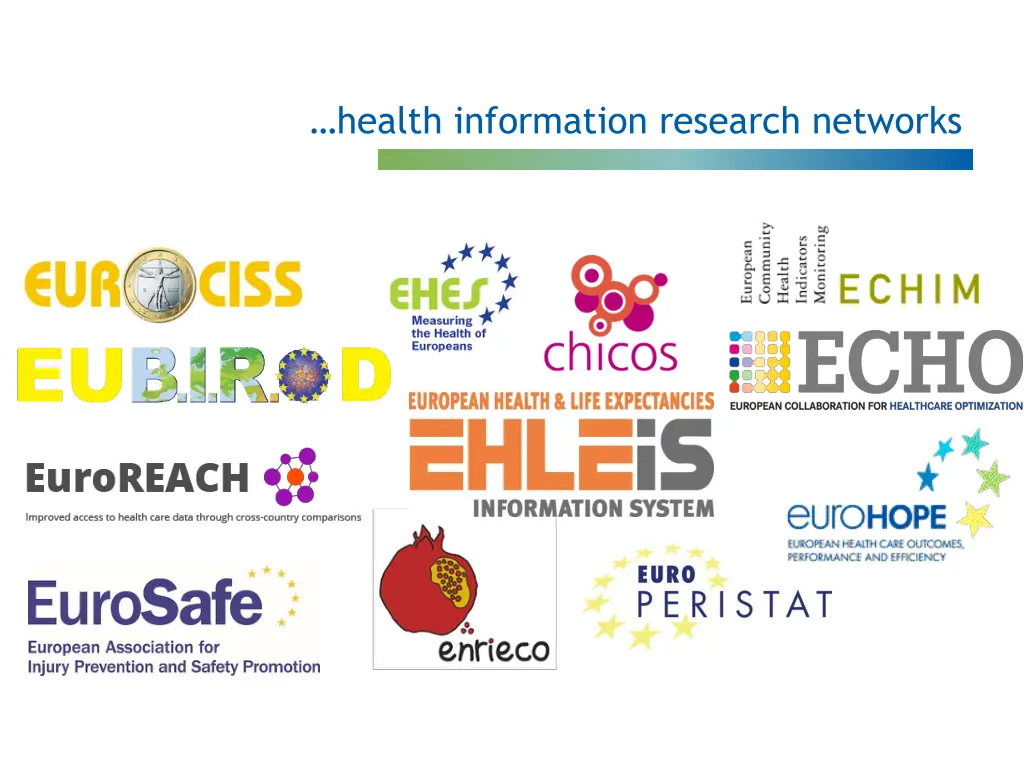 health information research networks