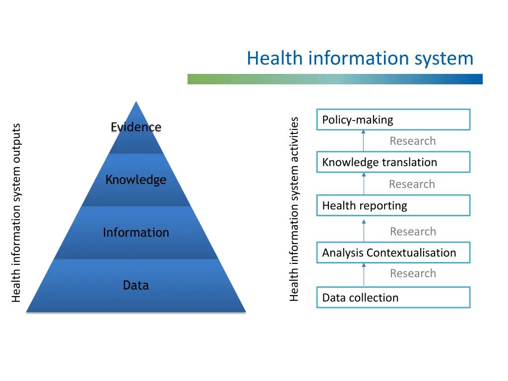 health information system