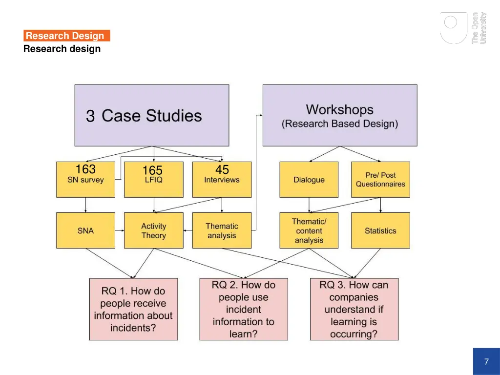 research design 2