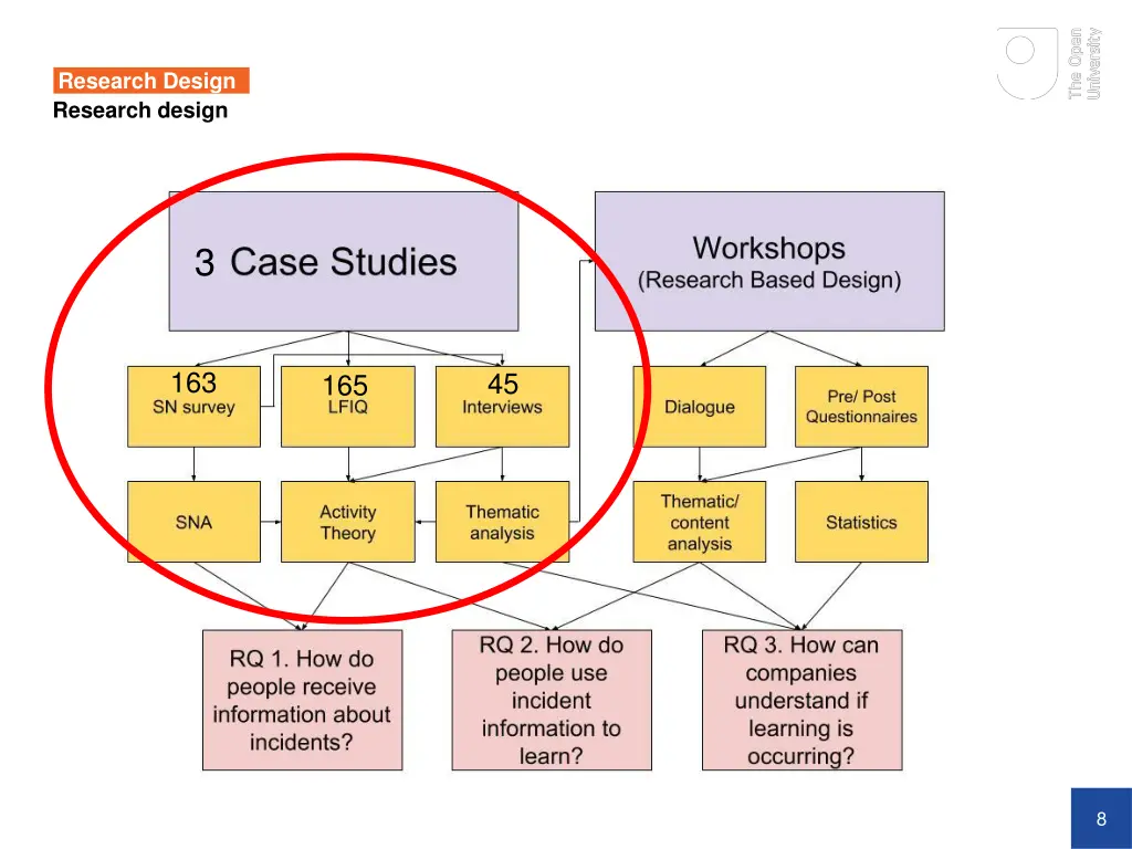 research design 3