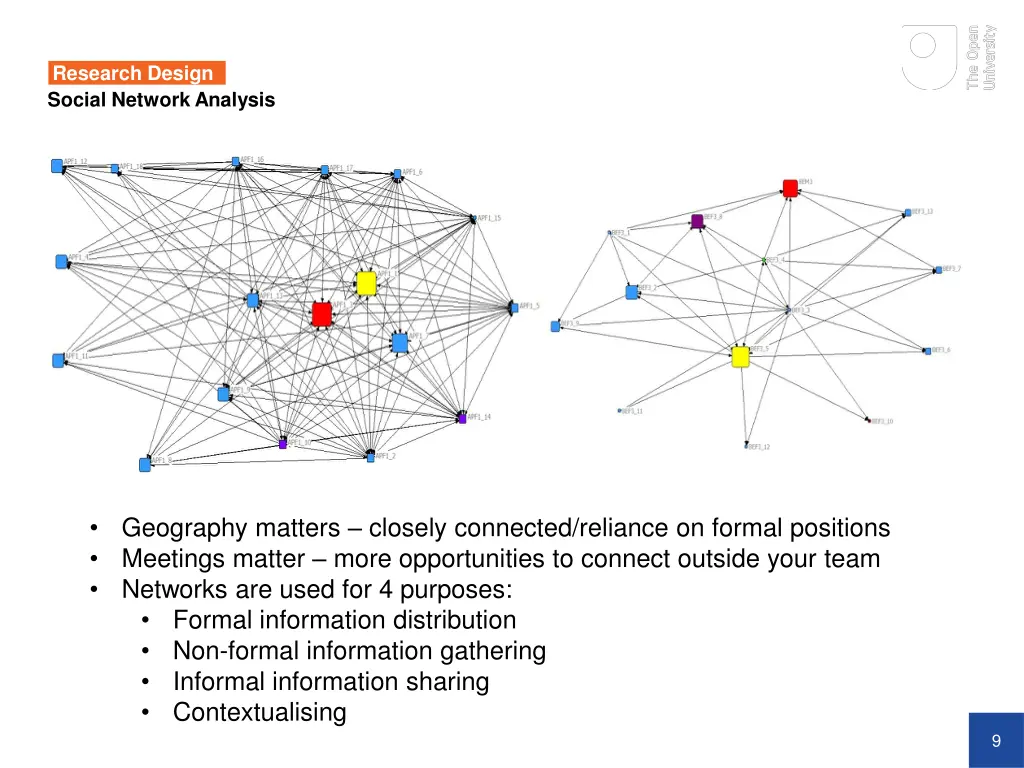 research design 4