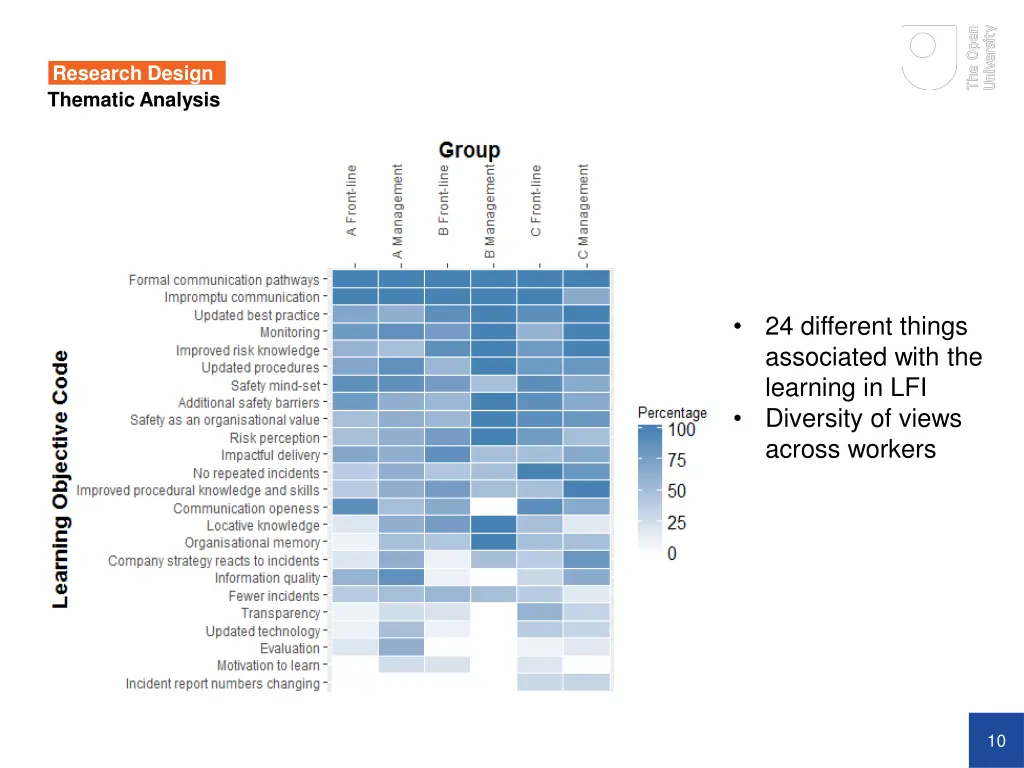 research design 5