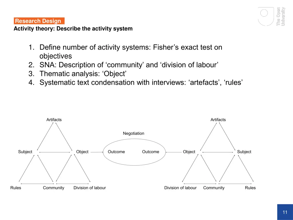 research design 6