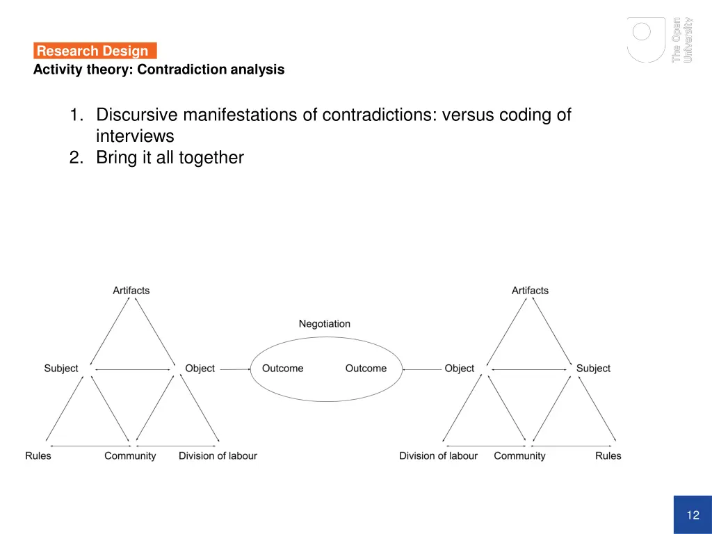 research design 7