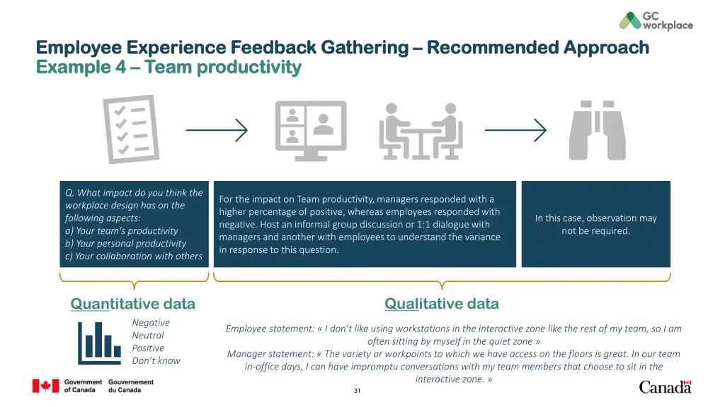 employee experience feedback gathering employee 10