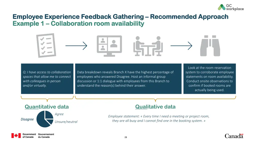 employee experience feedback gathering employee 7