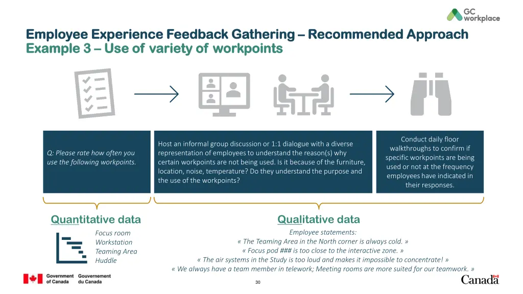 employee experience feedback gathering employee 9