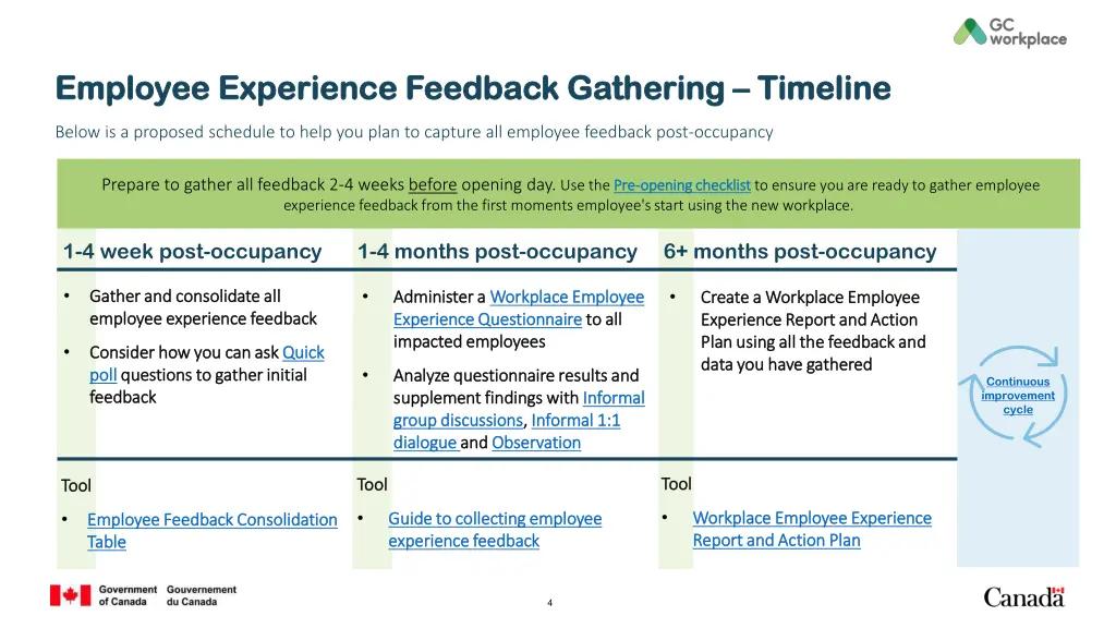 employee experience feedback gathering employee