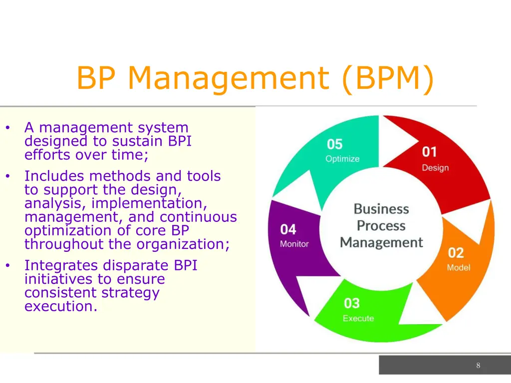 bp management bpm