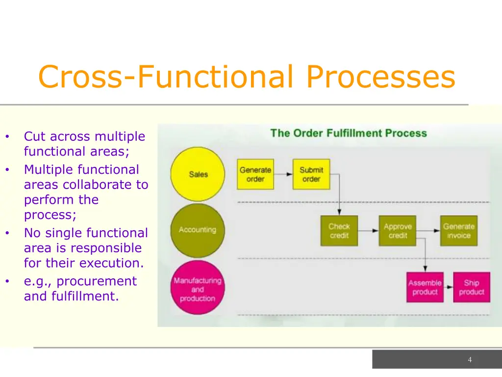 cross functional processes