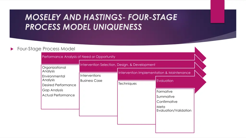 moseley and hastings four stage process model