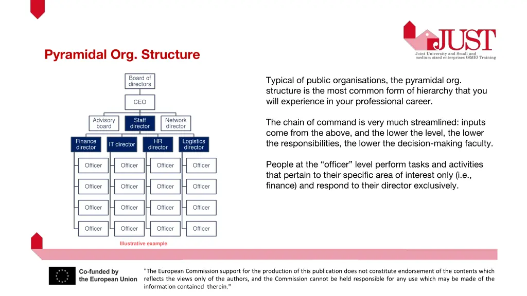 pyramidal org structure