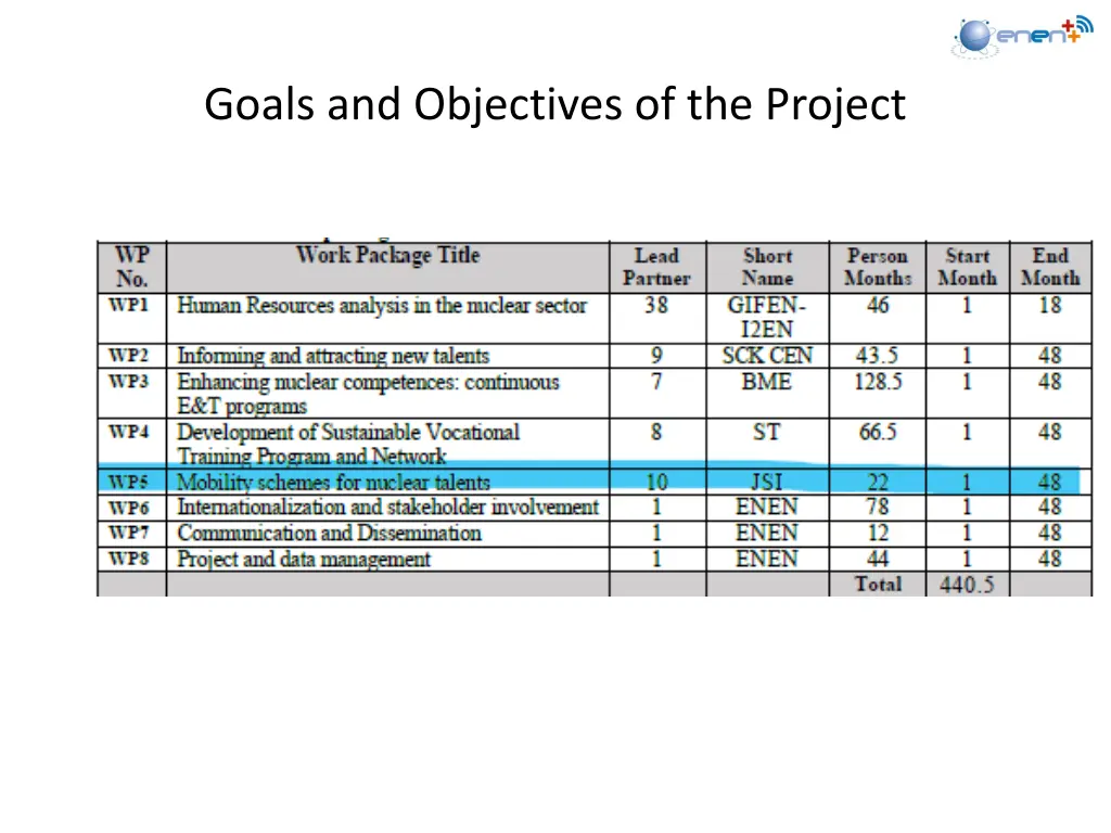 goals and objectives of the project