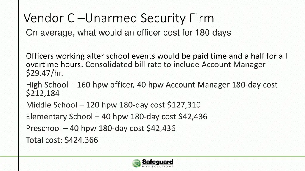 vendor c unarmed security firm on average what