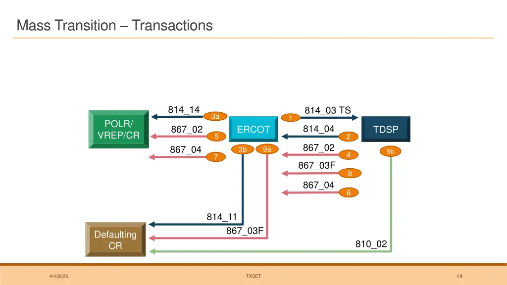 mass transition transactions