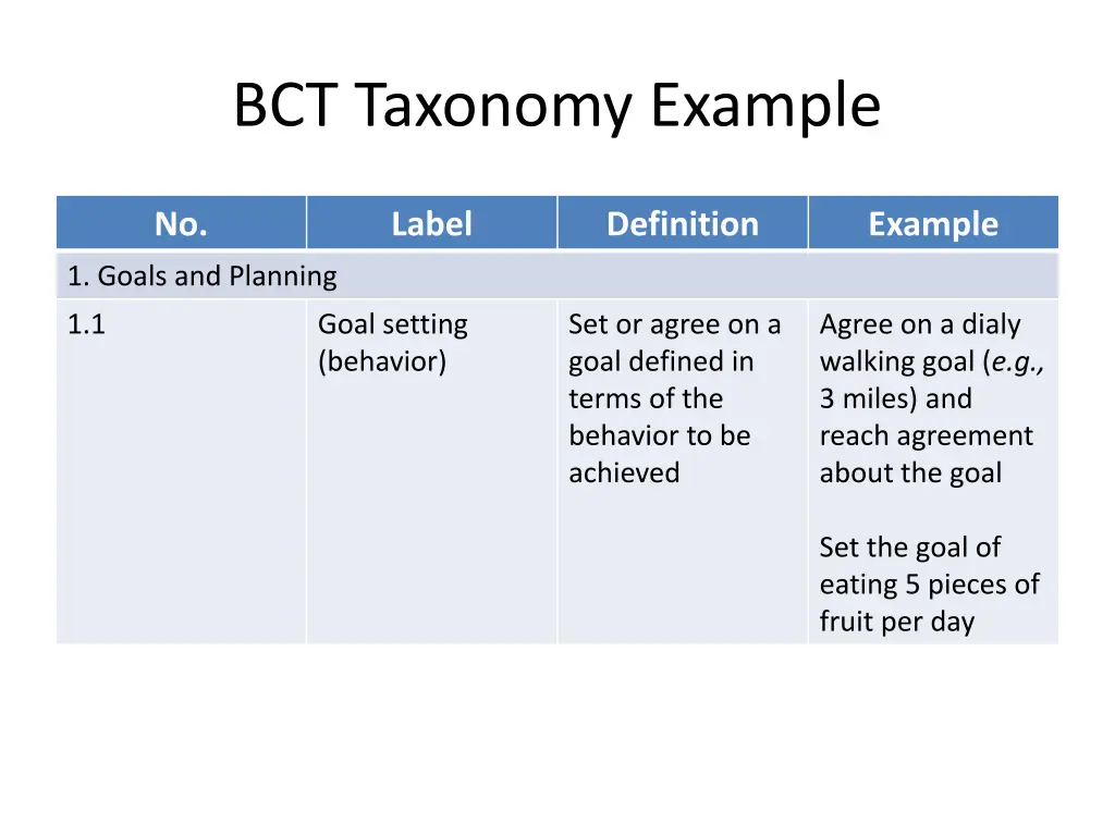 bct taxonomy example