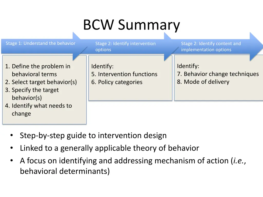 bcw summary