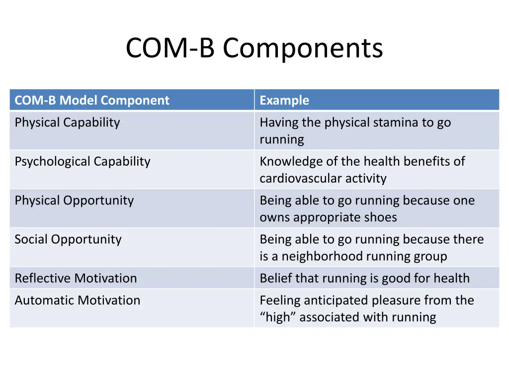 com b components