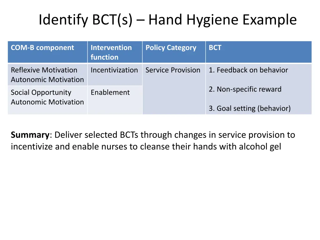 identify bct s hand hygiene example