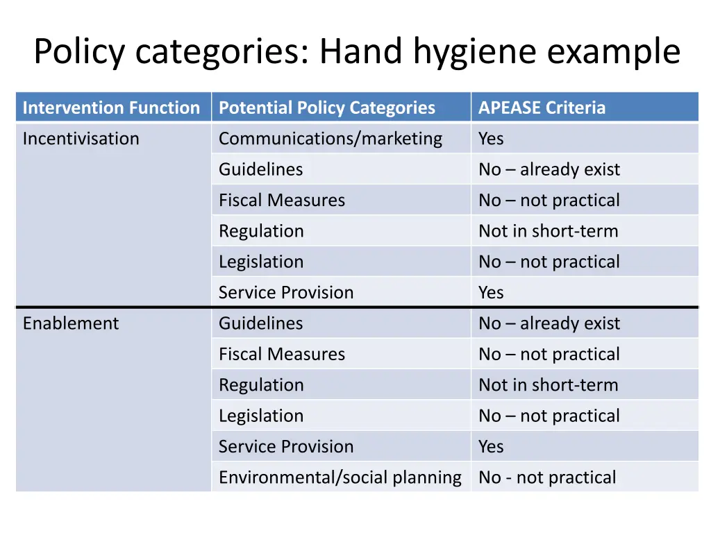 policy categories hand hygiene example