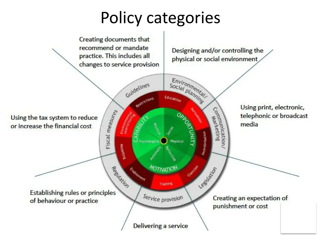 policy categories
