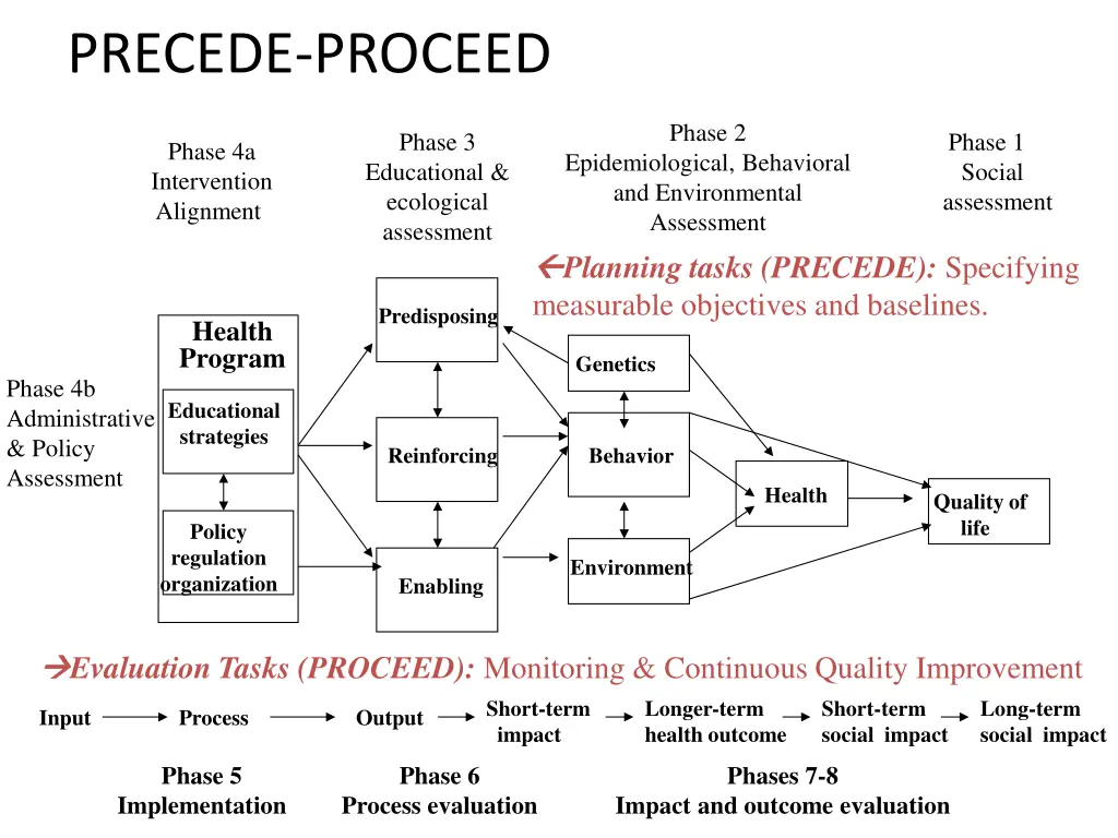 precede proceed