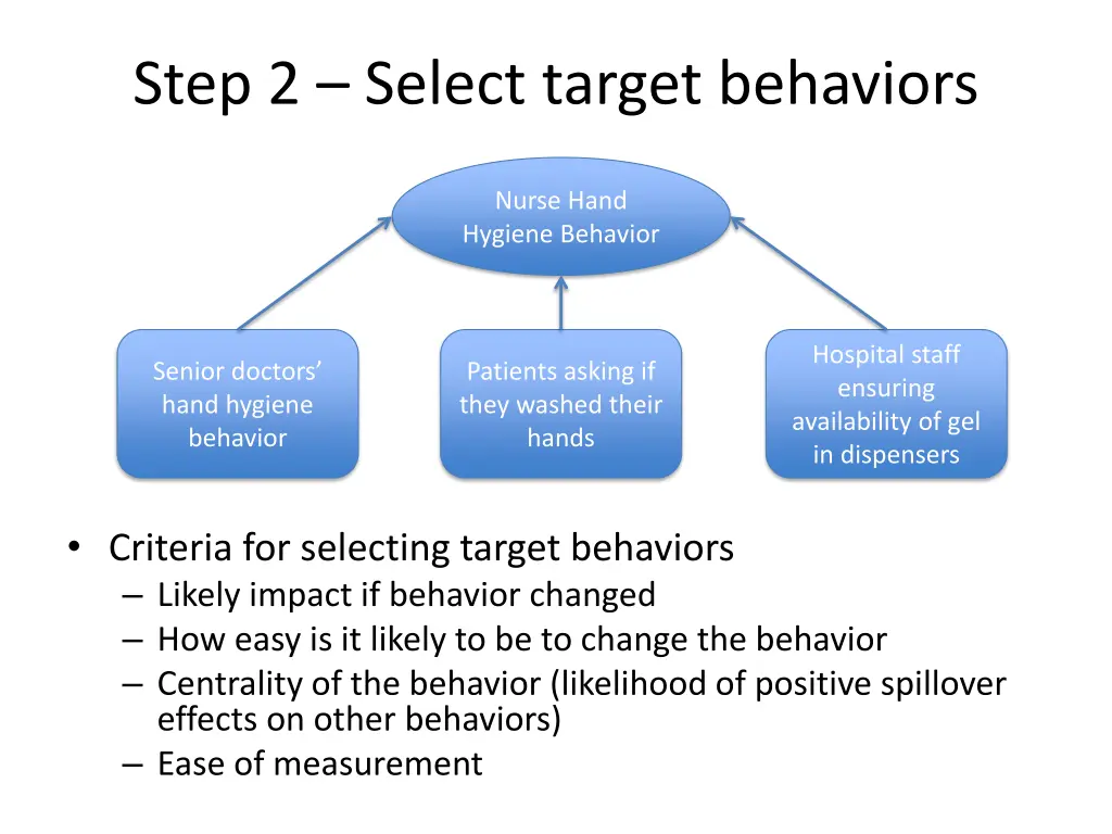 step 2 select target behaviors