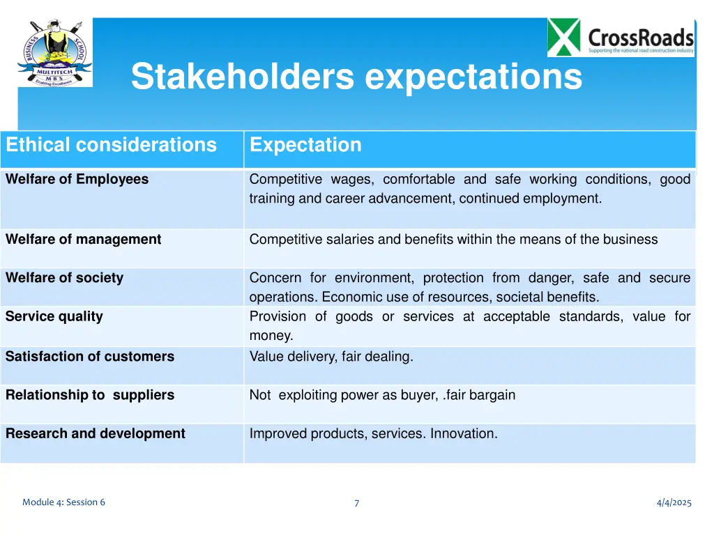 stakeholders expectations