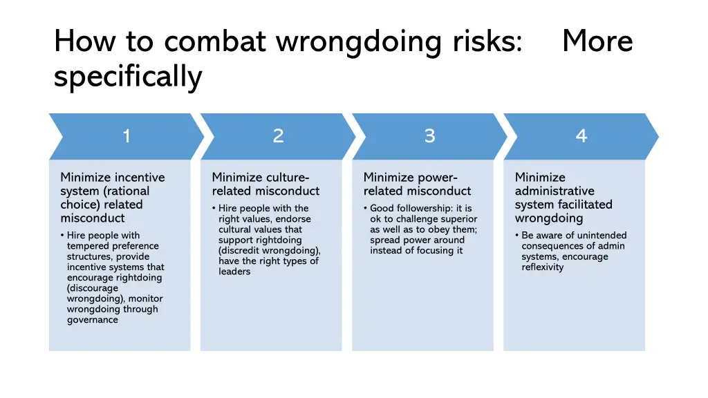 how to combat wrongdoing risks more specifically