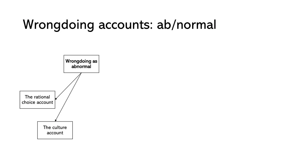 wrongdoing accounts ab normal 2