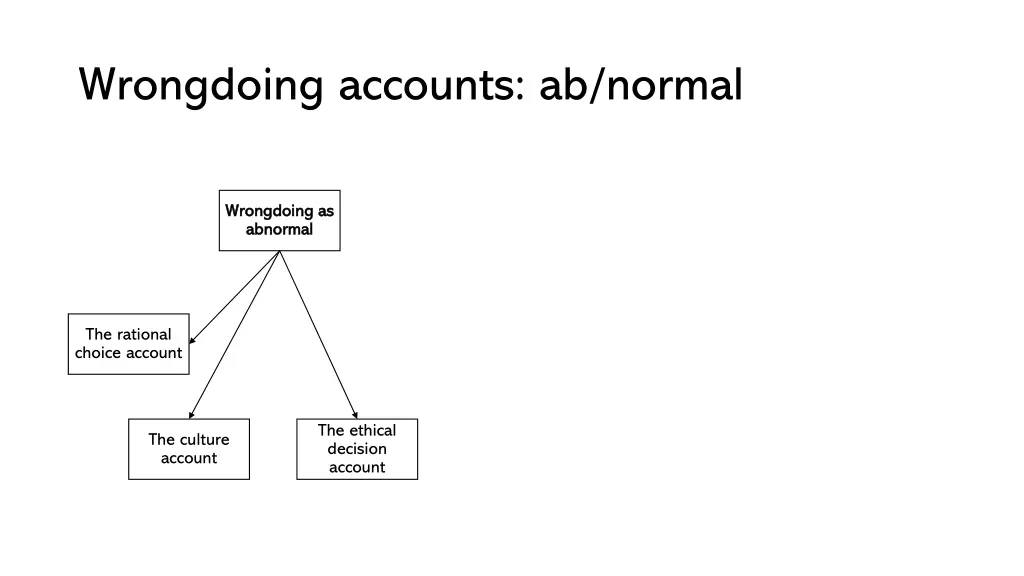 wrongdoing accounts ab normal 3