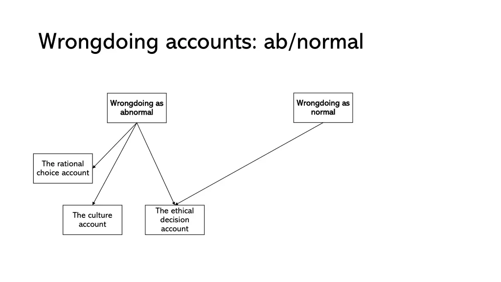 wrongdoing accounts ab normal 4