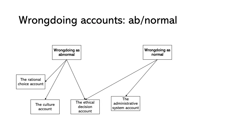 wrongdoing accounts ab normal 5