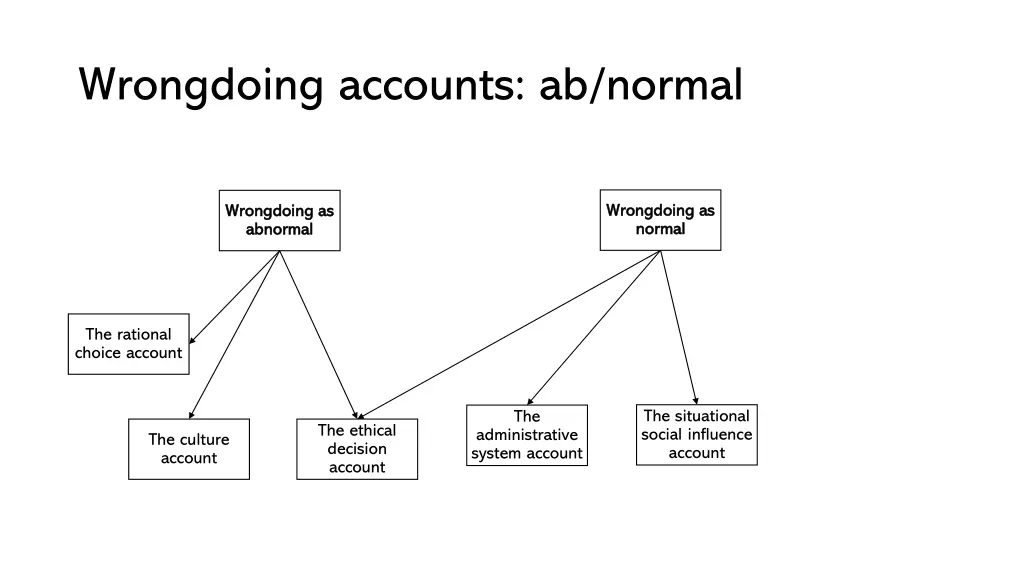 wrongdoing accounts ab normal 6