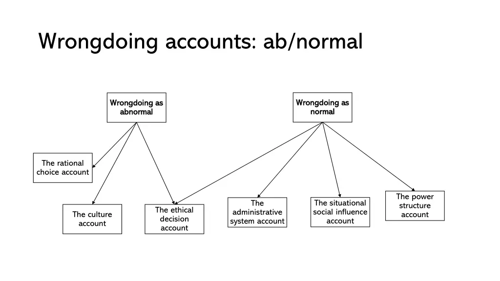 wrongdoing accounts ab normal 7