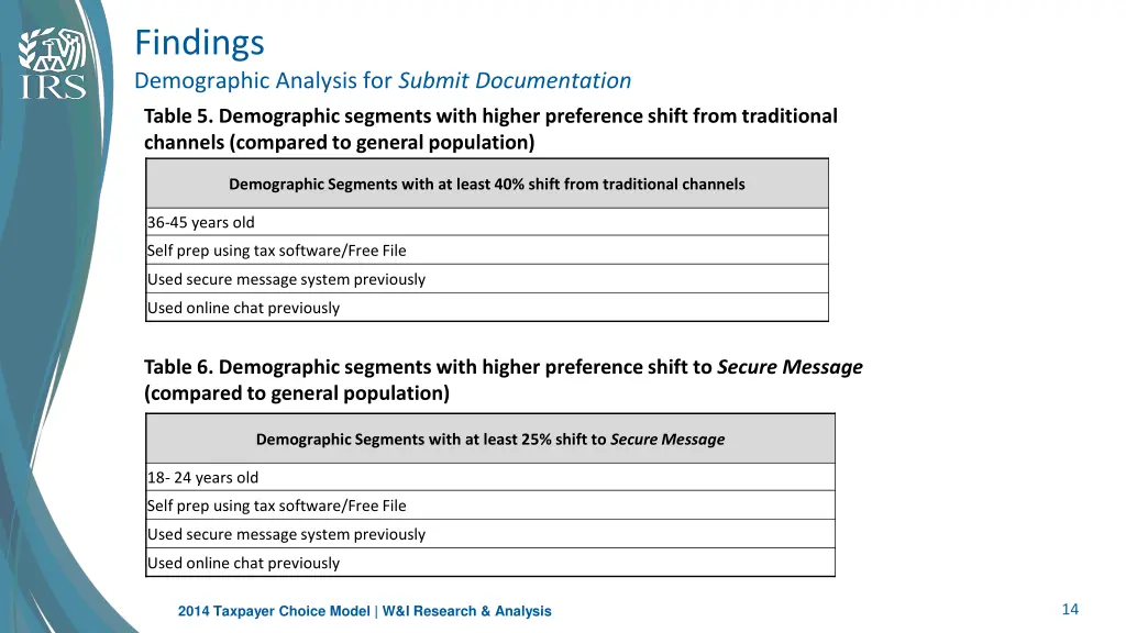 findings demographic analysis for submit