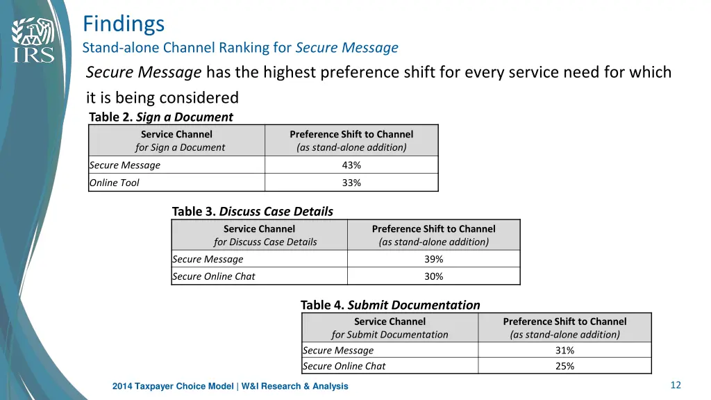 findings stand alone channel ranking for secure