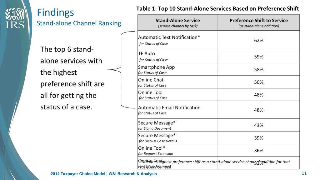 table 1 top 10 stand alone services based