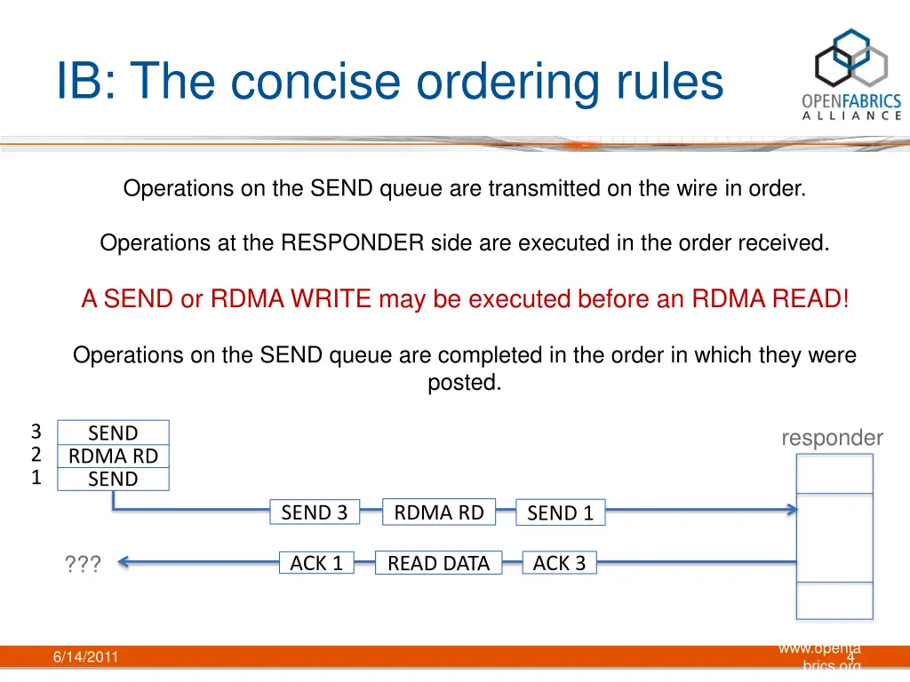 ib the concise ordering rules