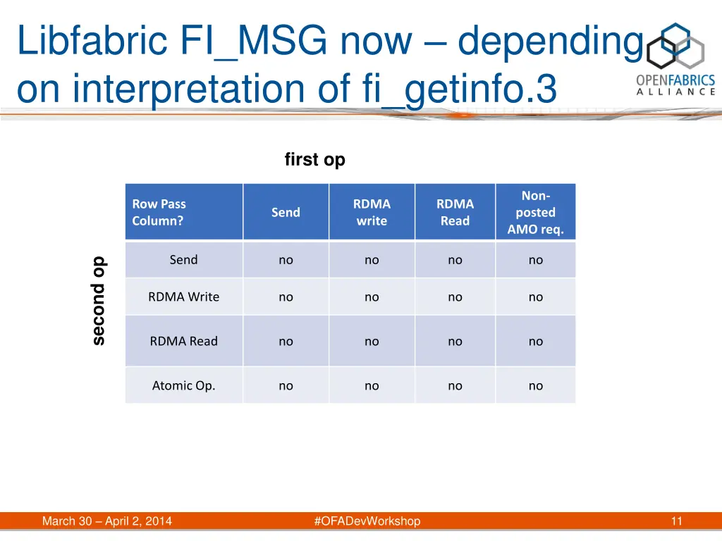 libfabric fi msg now depending on interpretation
